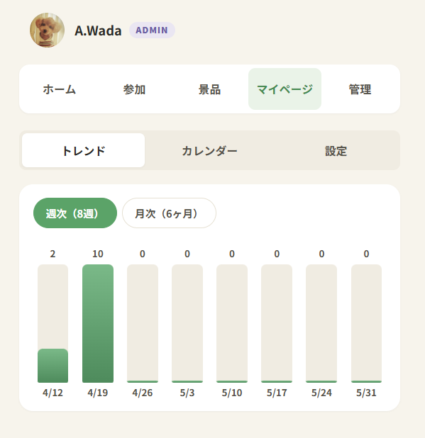 ポイントトレンド